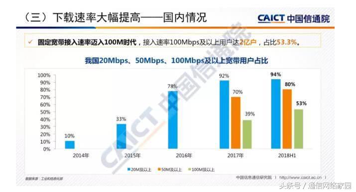 全球最好宽带排名,全球网速排行榜中国排第几