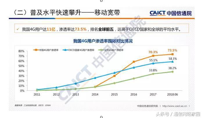 全球最好宽带排名,全球网速排行榜中国排第几
