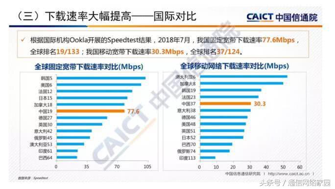 全球最好宽带排名,全球网速排行榜中国排第几