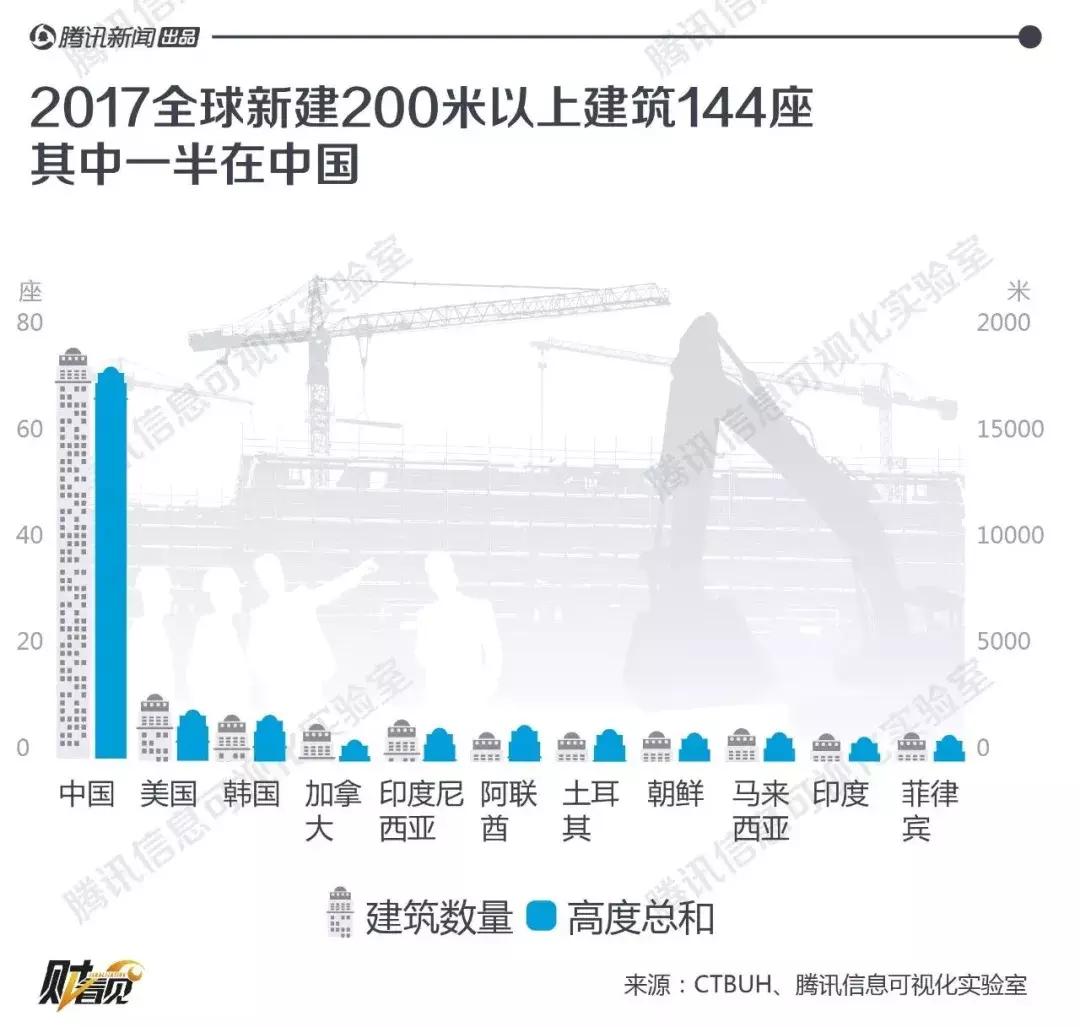 旧金山400万美元豪宅,美国旧金山价值1亿美金豪宅
