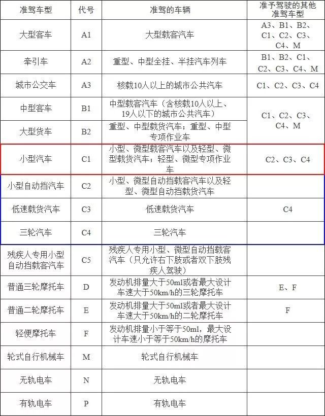 解放军驾驶证可以开地方车吗,f级别的驾驶证是开什么车的