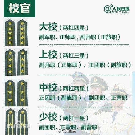 我国的军人等级划分,要怎么看军人的等级