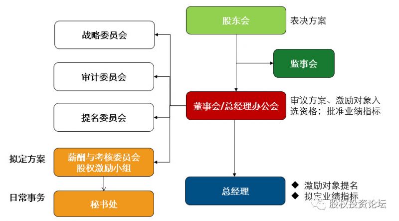 全套股权激励方案和入股协议,海底捞股权激励设计全套方案