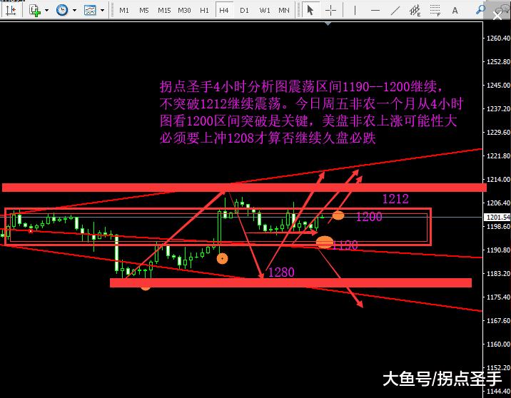 黄金震荡回落完整版,黄金震荡放量突破