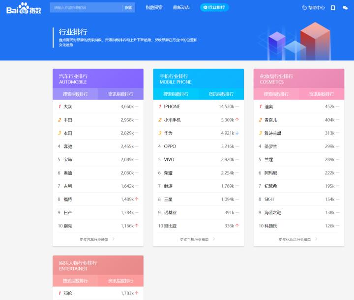 微信公众号运营实战技巧,干货微信公众号运营教程