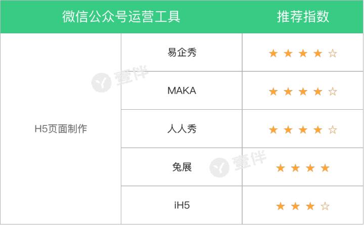 微信公众号运营实战技巧,干货微信公众号运营教程