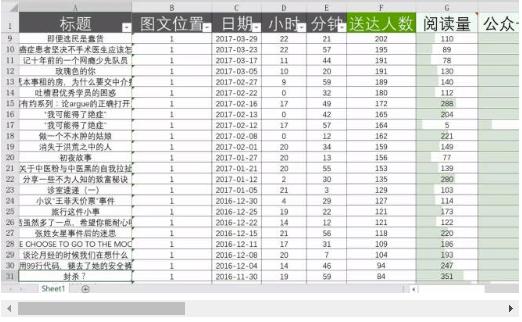 微信公众号运营实战技巧,干货微信公众号运营教程