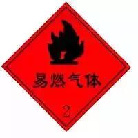 常用危险化学品的包装标志,一些常用危险化学品的标志图片
