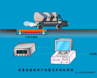 各种传感器图片及其工作原理,物理选修3-2传感器及其工作原理