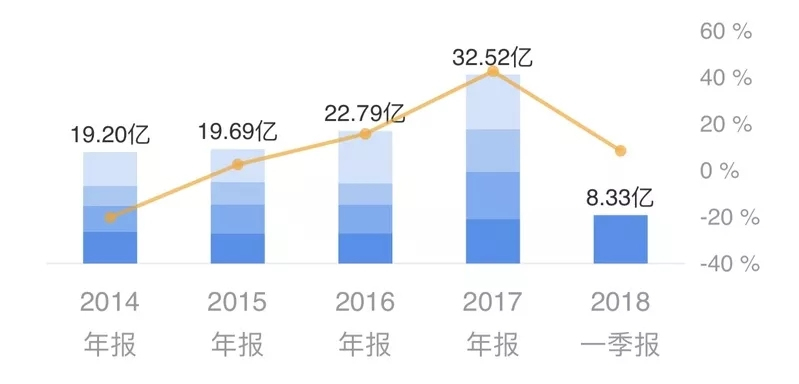 刘德华鞋业,刘德华代言过的鞋厂