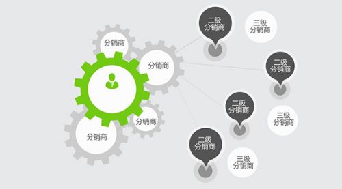 三级微信分销系统有哪些,微信三级分销系统值得买吗