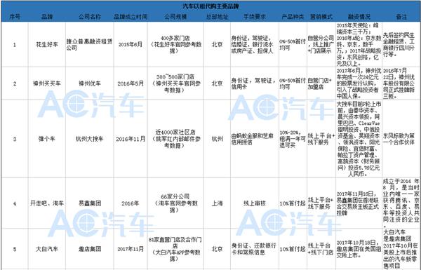 全品牌汽车租赁,正品汽车租赁推荐厂家