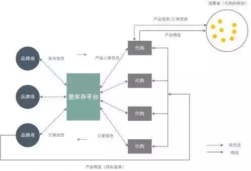 电商法对代购有何影响,电子商务法中对代购是如何规定的