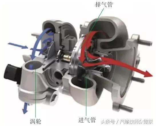 涡轮增压器分解教程,涡轮增压器电子泄压阀的工作原理