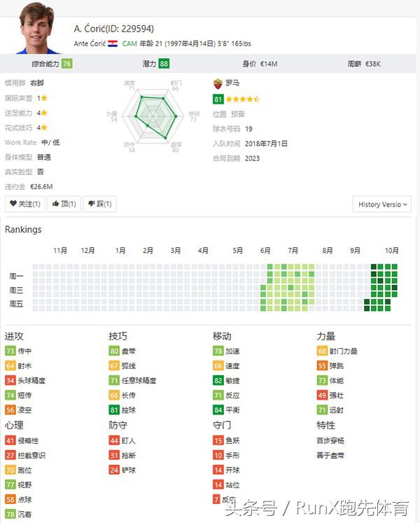 fifa19国内高手,fifa19十大妖人后卫