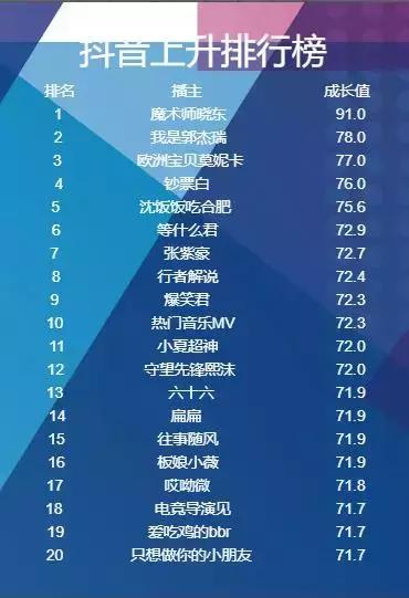 莉哥之前的抖音一姐,抖音曾经的一姐莉哥