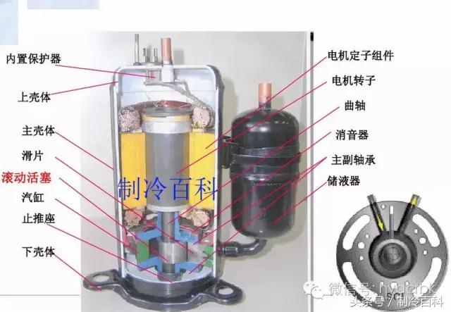 中央空调多联机基础知识讲解,中央空调系统原理内的四大部件