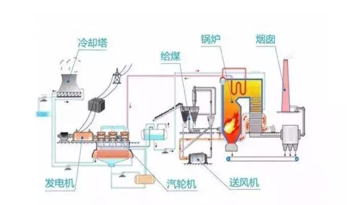 发电原理基础知识,了解发电的几种方法图片