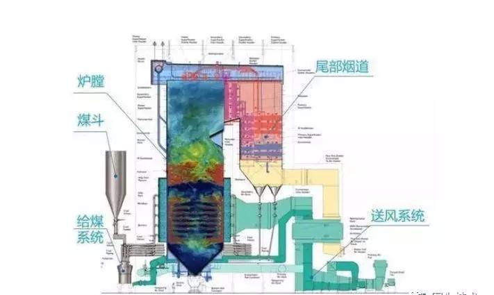 发电原理基础知识,了解发电的几种方法图片