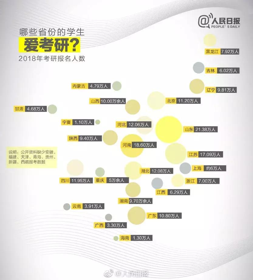 考研，太苦了，但真的很酷！