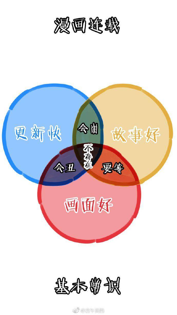 国内漫画家靠什么盈利,漫画家行业的发展