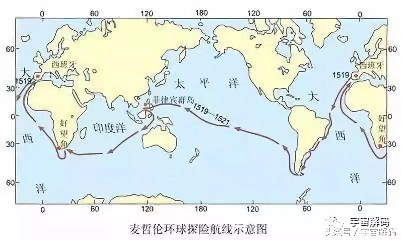 从古至今人类记事方式,从古到今人类对宇宙的探索