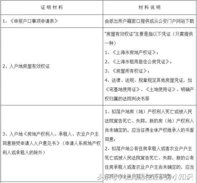 夫妻投靠落户网上流程怎么填写,上海投靠配偶落户没有房产怎么办