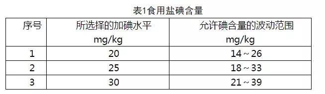 一块的盐和五块钱的盐有什么区别,2元盐和10块盐有什么区别