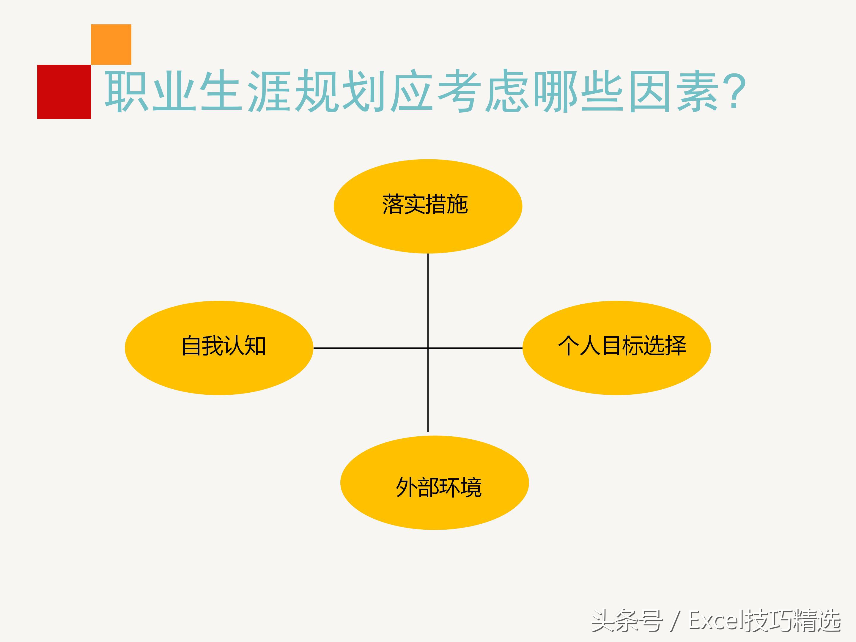 员工职业规划实操培训,企业干部职业生涯规划培训ppt
