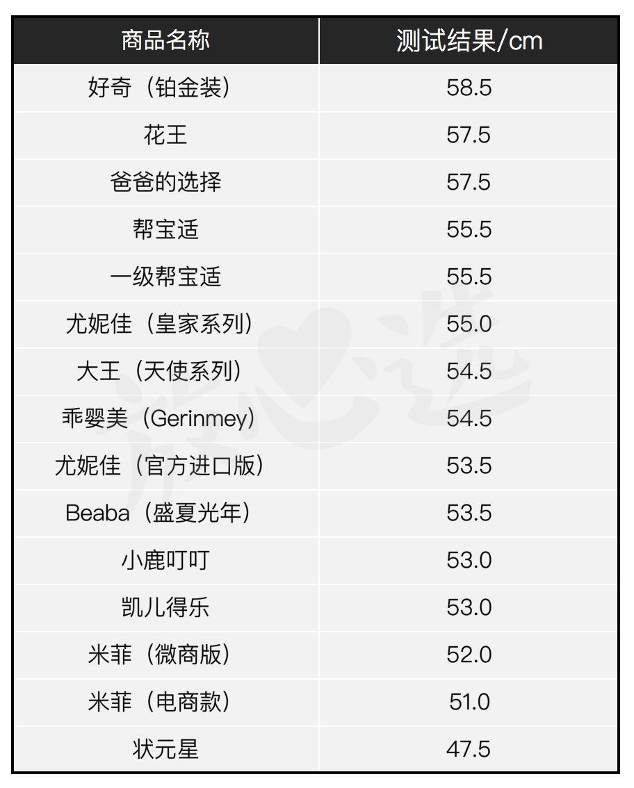 拉拉裤测评榜前十名,拉拉裤测评红榜黑榜
