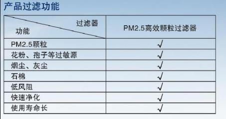 新款荣威i5安全系数怎么样,荣威i5高能性能