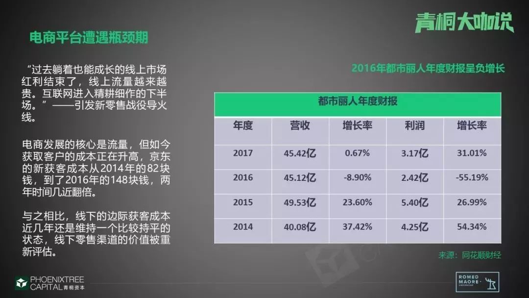 内衣新零售能崛起的原因,内衣品牌融资