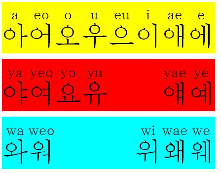 如何领会韩语？学姐六步帮你搞定！