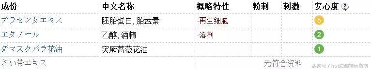 这些在中国没火的化妆品,在韩国火的护肤品在中国真的火吗