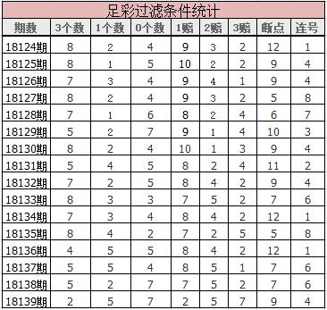 足球胜负彩18140期开奖结果,胜负彩18118期复式