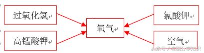 九年级化学必背知识点电子版,九年级上学期化学知识点汇总