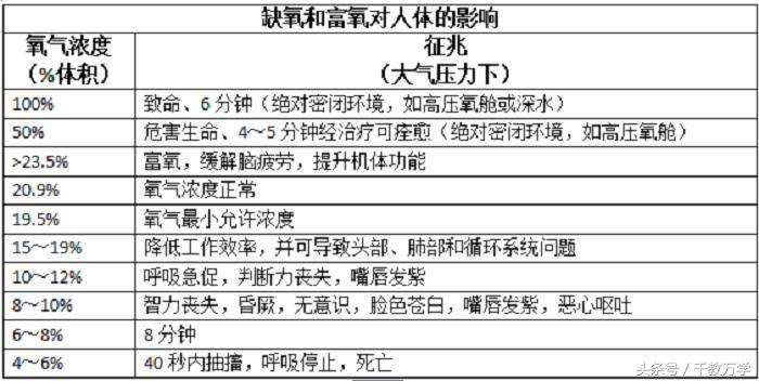 初三上册化学制取氧气化学式,初中化学氧气的制取与性质知识点