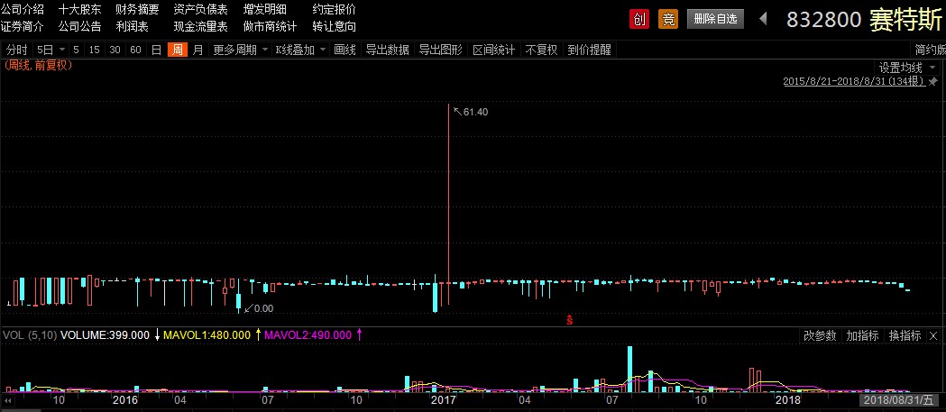 赛特斯上市预计股价,赛特斯公司上市最新消息
