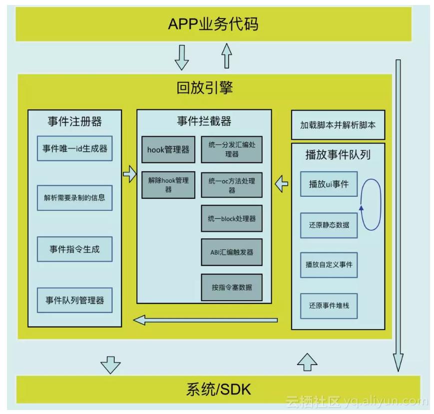 工程师如何“神还原”用户问题？闲鱼回放技术揭秘