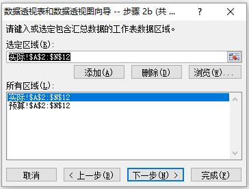 预算执行情况对比图,对预算执行情况进行了分析