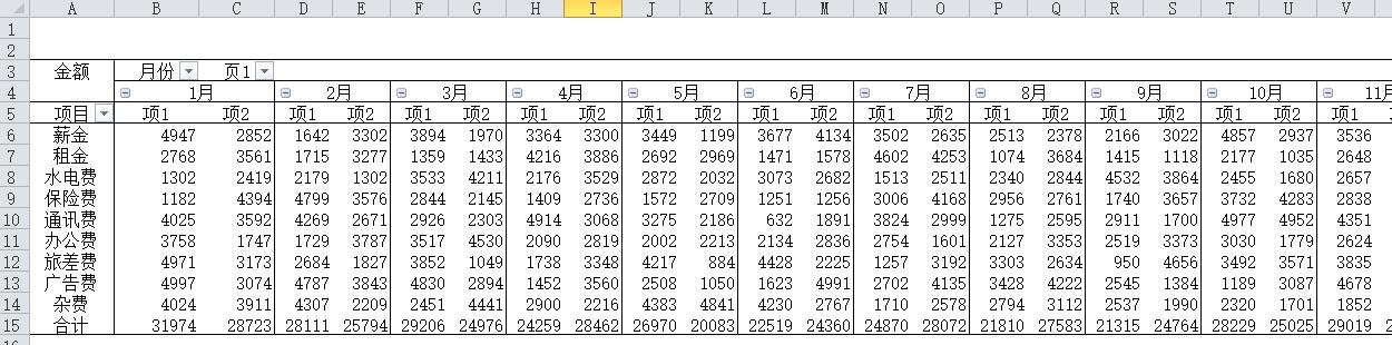 预算执行情况对比图,对预算执行情况进行了分析