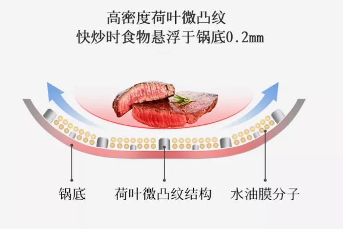 最牛逼的不粘锅无涂层,自己打造无涂层锅