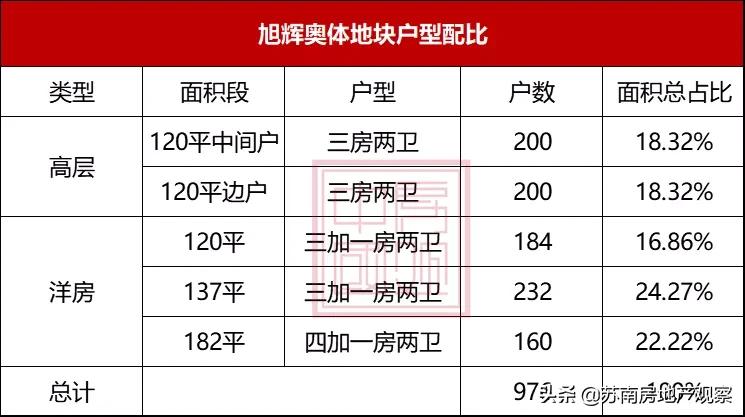 无房产证出售了可以毁约吗,中海上东区能买吗