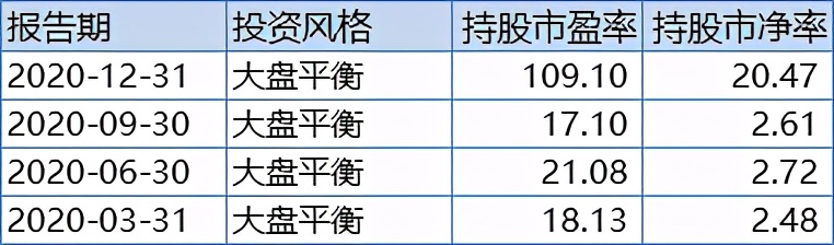 5只场内基金,10只低估值蓝筹基金一览表