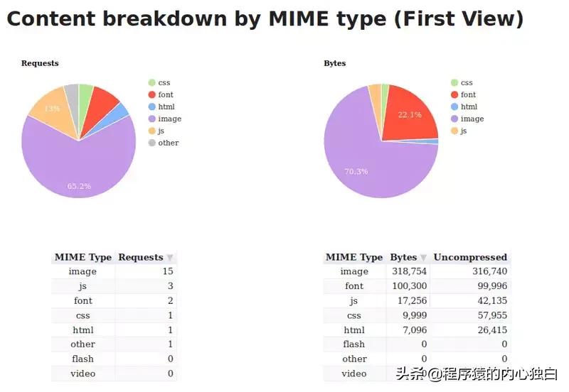 网站页面性能优化,网站优化中图片的优化方式