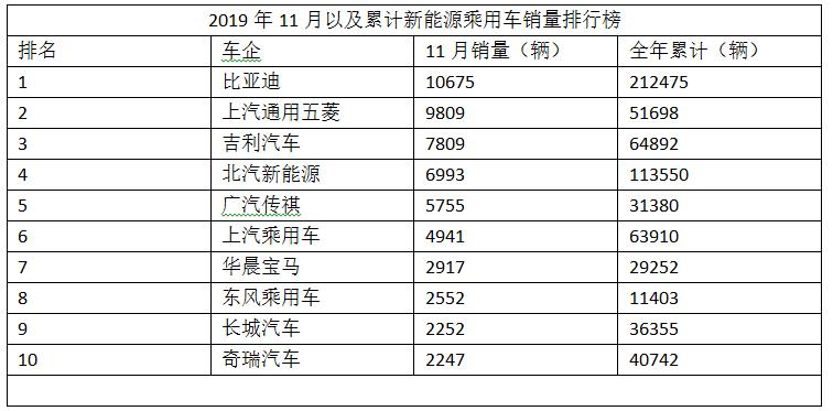 国产电动车和海外品牌谁强,外资和中国车企合作电动车
