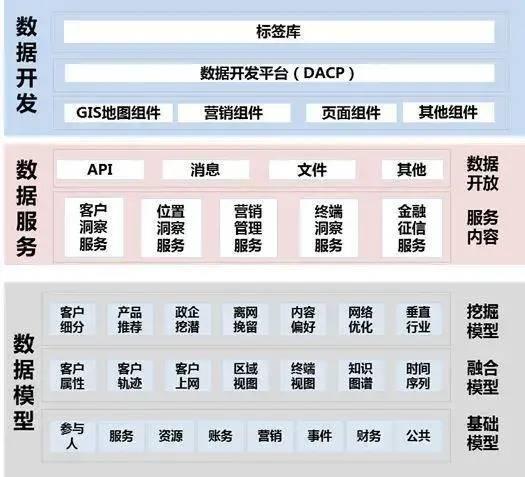 数据中台的基本原理,ppt怎么做中台架构图