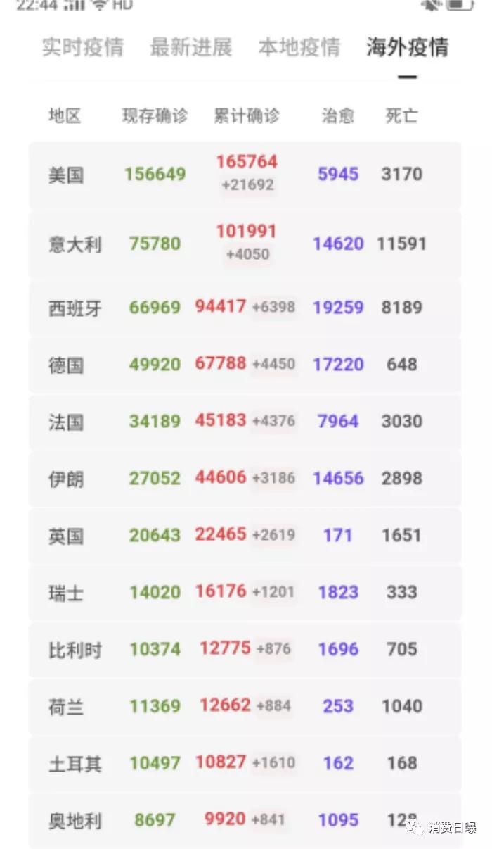 疫情食品危机,疫情危机