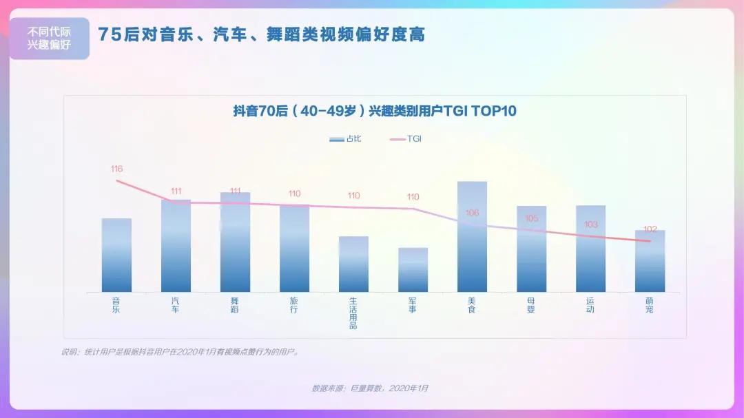 2023抖音用户大数据,2022抖音大v用户画像