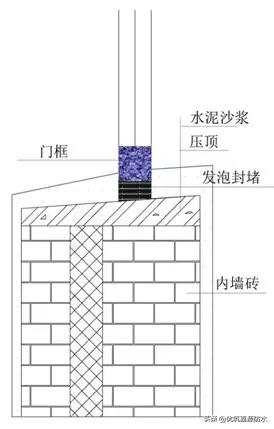万科卫生间防水施工工艺,万科开发商做的防水怎么处理